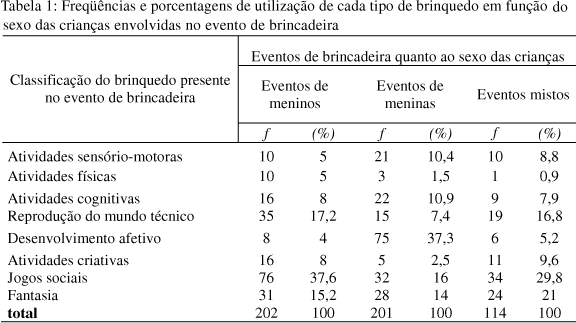 Ambiente Infantil – Jogos e Brincadeiras – Briquedoteca