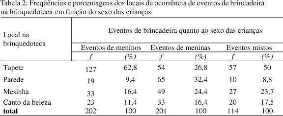 encontre o diferente. atividade lógica de circo preto e branco para crianças.  planilha de teste de