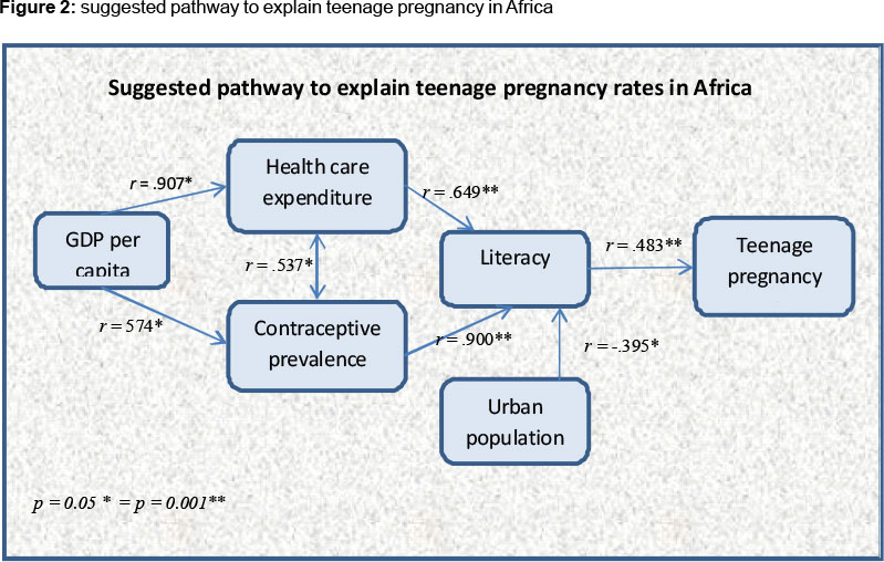 Essay On Teenage Pregnancy In Jamaica
