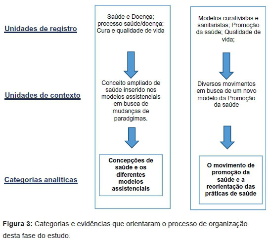 PDF) Conceituação, epidemiologia e prevenção primária