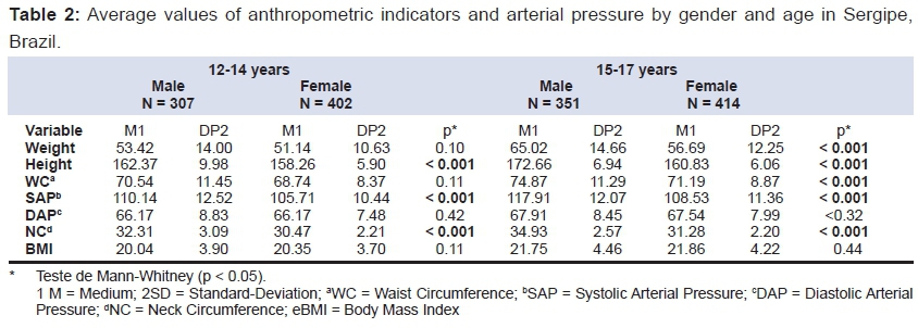 average-male-waist-size-by-age