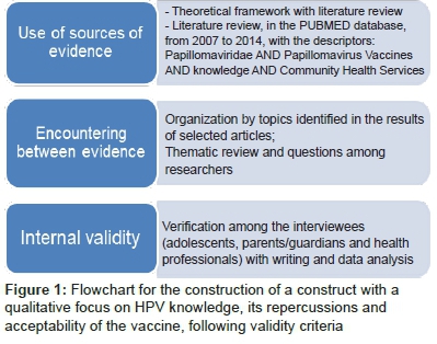 human papillomavirus vaccine example)