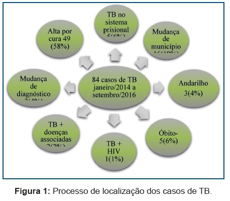 EDUCAÇÃO EM SAÚDE: AÇÕES DE PREVENÇÃO DA TUBERCULOSE EM