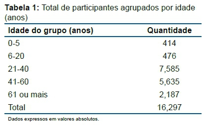 SciELO - Brasil - COVID-19: quais motivos levaram os pacientes a procurarem  pronto atendimento oftalmológico durante a pandemia? COVID-19: quais  motivos levaram os pacientes a procurarem pronto atendimento oftalmológico  durante a pandemia?