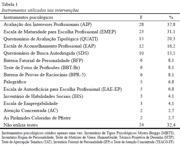 QUIZ DE PORTUGUÊS PARA O 2° E 3° ANO - DIVERSAS HABILIDADES - 31