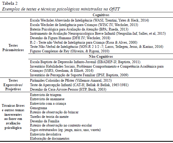 Anamnese Psicológica Criança - Psicologia