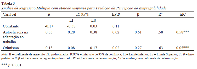 Empregabilidade e carreira mf