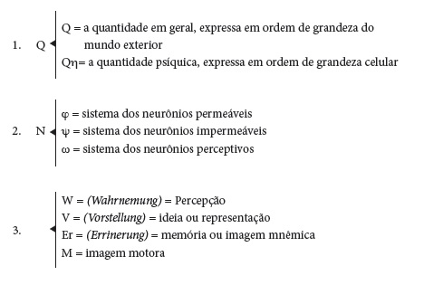  Freud - 1900 - A interpretacao dos sonhos - Obras