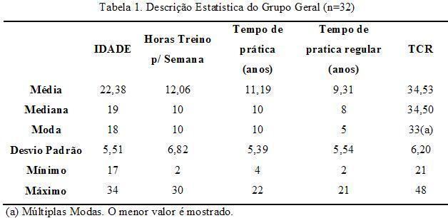 30 Traços de Uma Pessoa SENSITIVA, PDF, Emoções