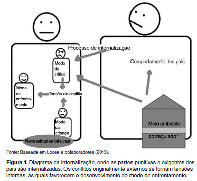 Detetive biológico regras