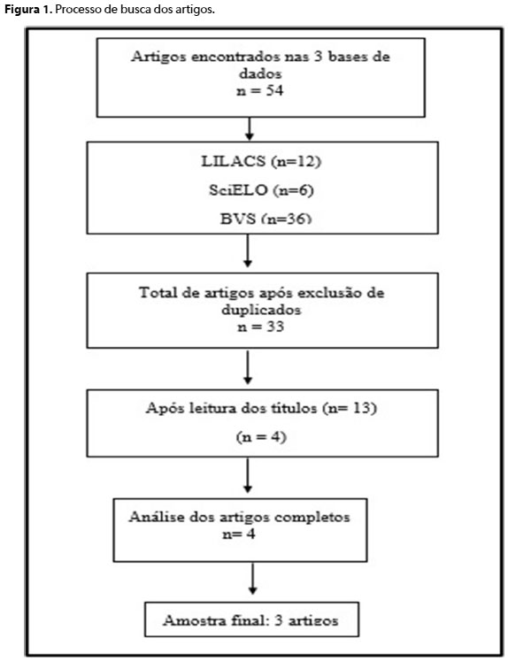 EMPATIA  Narcisismo, Terapias online, Empatia