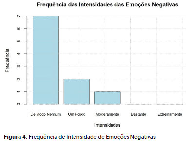 Emoçoes e Doenças, PDF, Amor