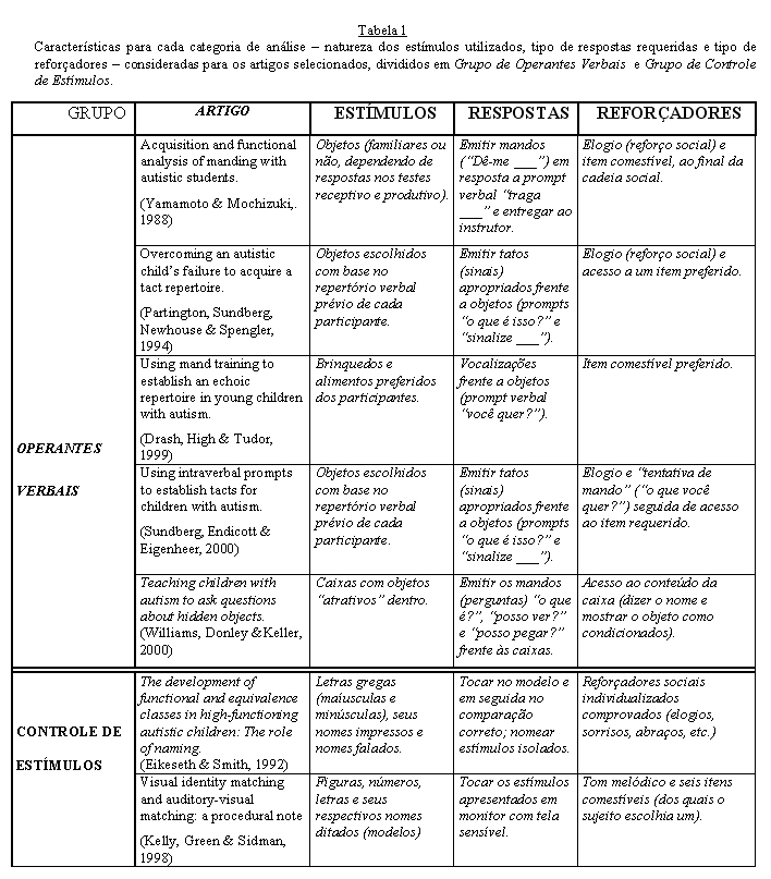 Artigo aec autismo sob perspectiva comportamental - pronto