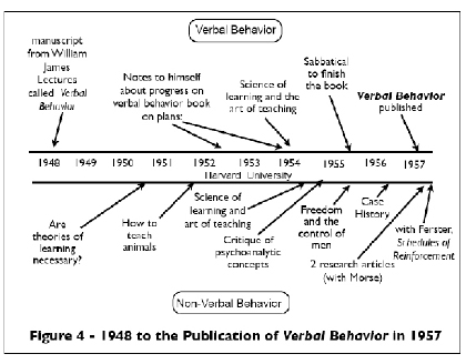 of his theory of behavior.