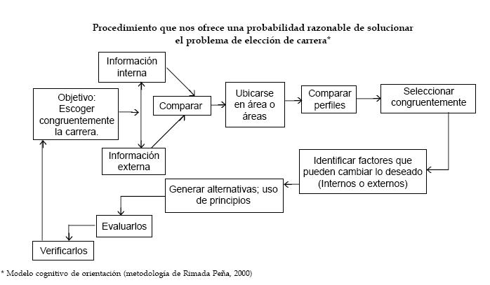 EL HOMBRE EN BUSCA DE SENTIDO  MODELOS DE ORIENTACIÓN ESCOLAR