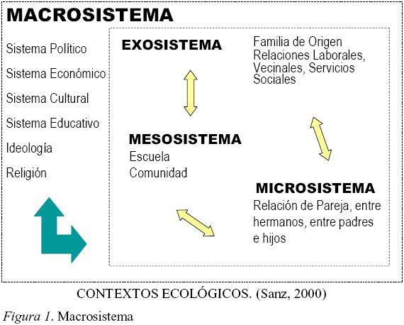 Una mirada de la familia desde el enfoque sistémico