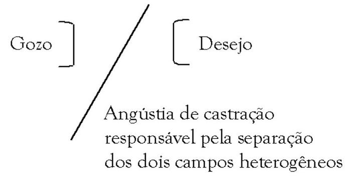 Clínica Da Angústia 1, PDF, Jacques Lacan