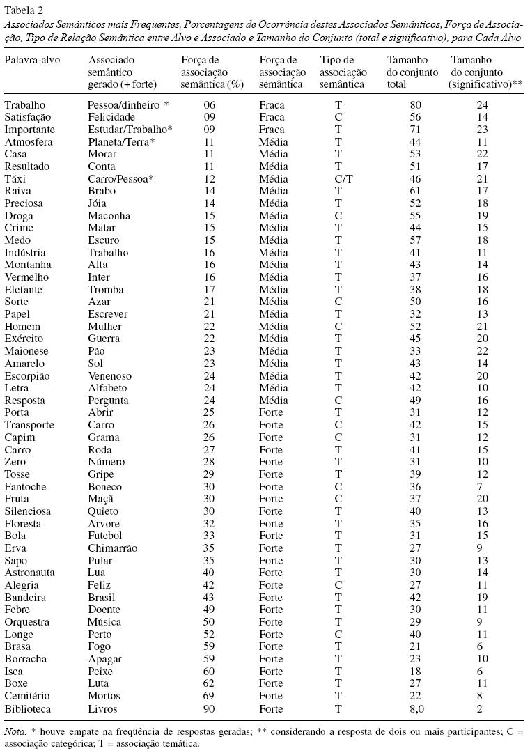 50 palavras sem tradução português