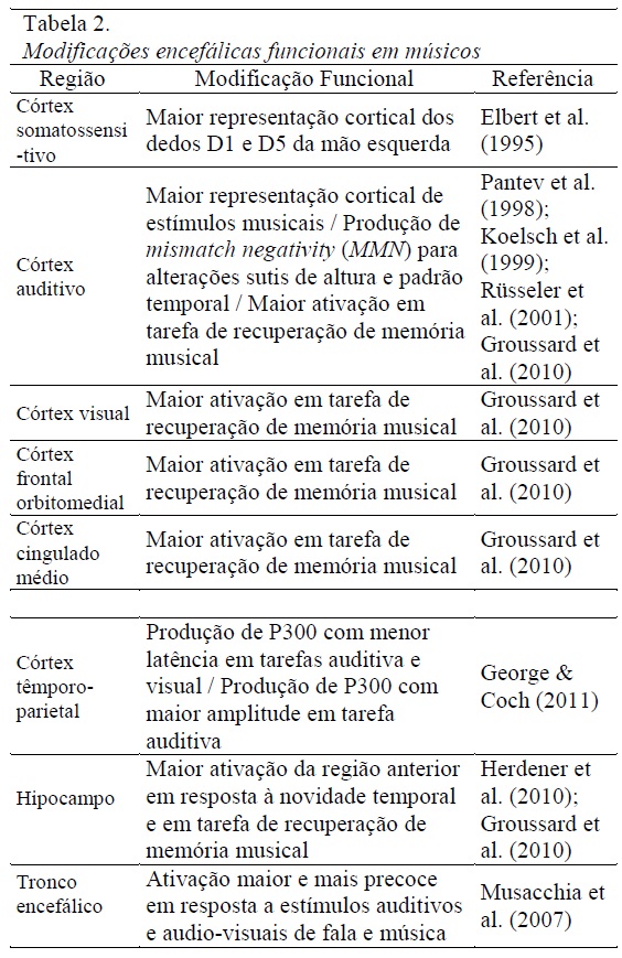 Notação de Função - Definição e Exercícios - Neurochispas