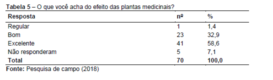 PDF) USO DE PLANTAS MEDICINAIS NA COMUNIDADE QUILOMBOLA DO BAIXO