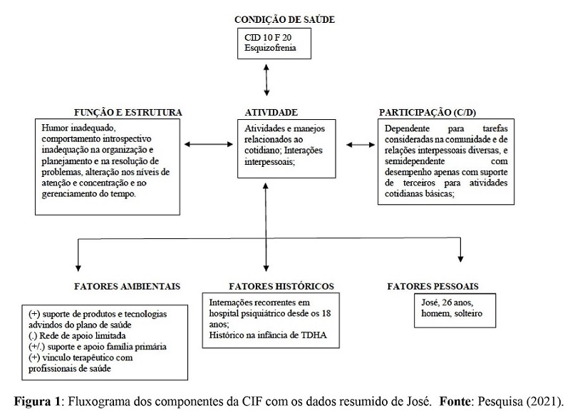 O nome disso? Triangulação! É - Transtorno De Persona PSI