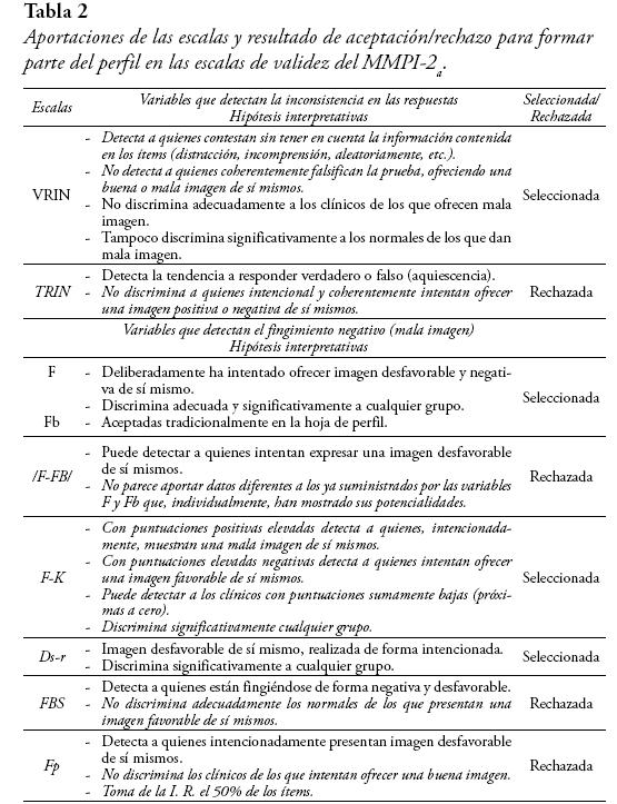 mmpi-2 questionnaire pdf