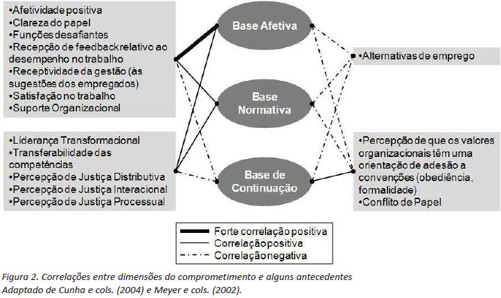 PDF) O Comprometimento Como Um Fator Crítico De Sucesso Em Modelo