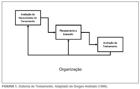 APS - Estudo de Caso LNT - Treinamento e Desenvolvimento