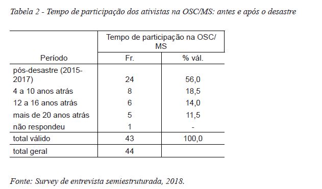 PDF) O desastre da Samarco e a política das afetações: classificações e  ações que produzem o sofrimento social