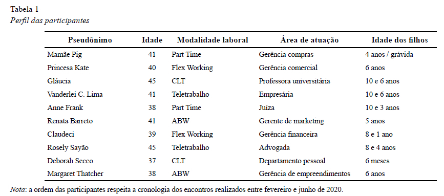 A mulher trabalhadora em teletrabalho domiciliar: desafios para o