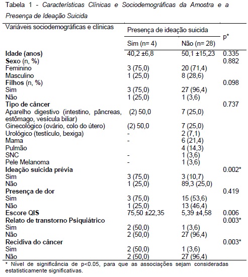 Crise Suicida: Avaliação e Manejo