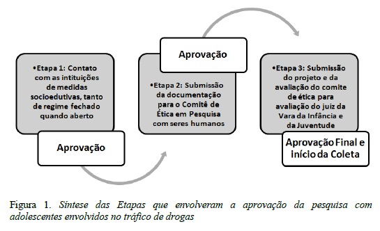 Desafios éticos na produção de dados sobre violência contra as