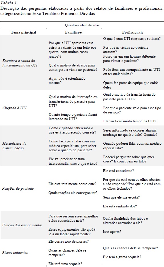 perguntas sobre família 