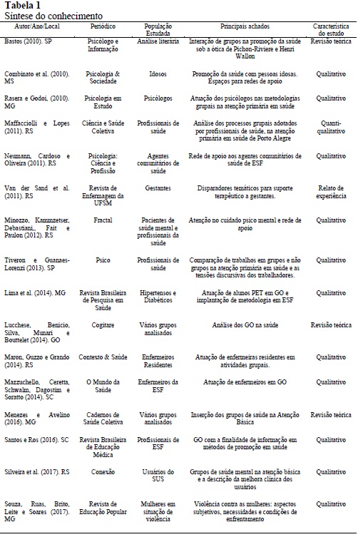 SciELO - Brasil - Uma metodologia para a condução do processo