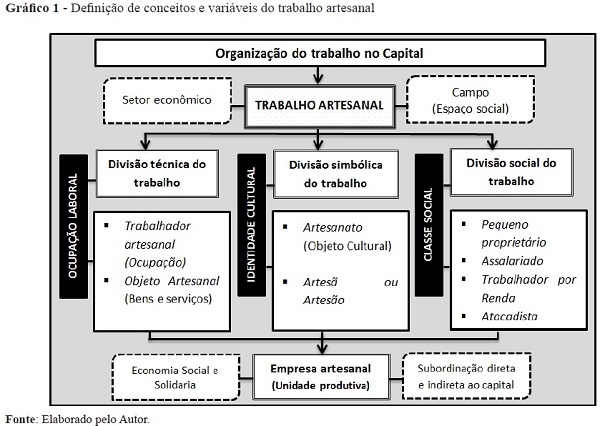 Origem e Significado da Palavra Artesanato