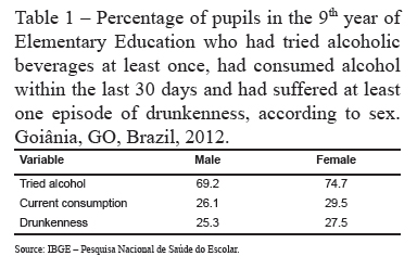Goiânia the sex in education of Pontifical Catholic