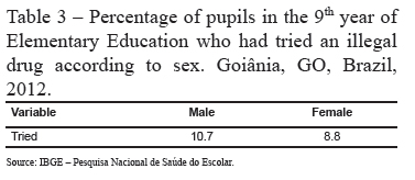 The education of sex in Goiânia