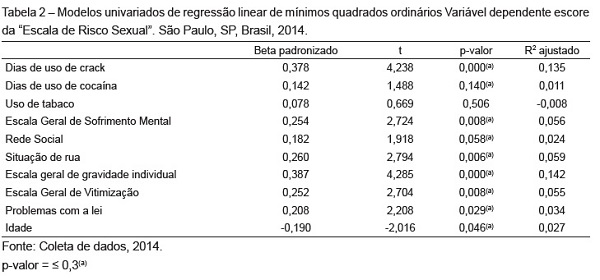 PDF) Escala de avaliação de comportamento sexual de risco para adultos:  tradução e adaptação transcultural para o português brasileiro