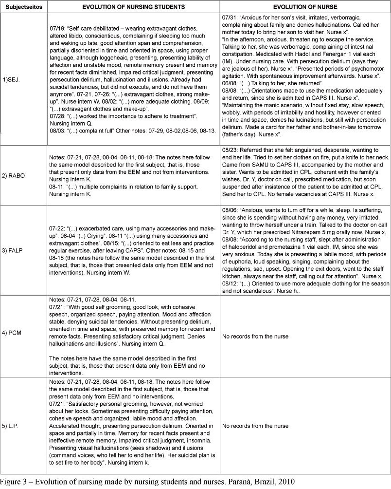 How to write exploratory papers