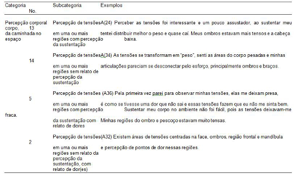 Jogos Teatrais - Exercícios 