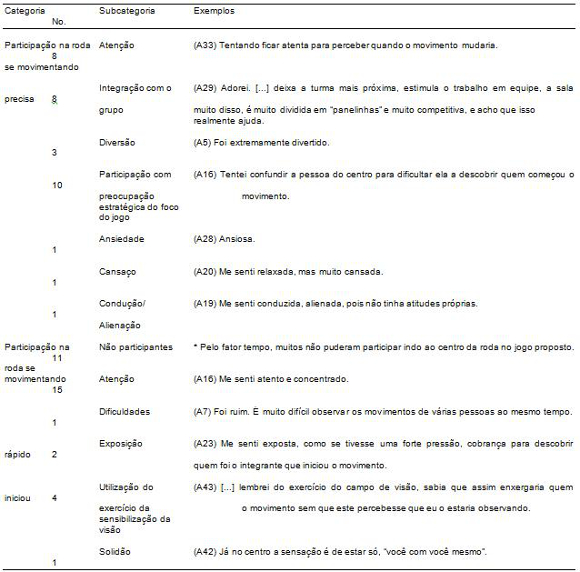 Jogos Teatrais - Exercícios 