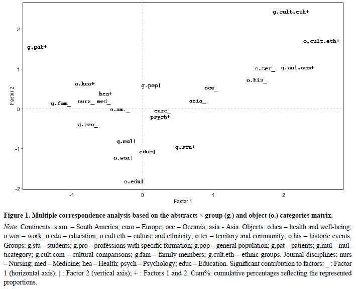 view thought and action in foreign policy proceedings of the london conference on cognitive