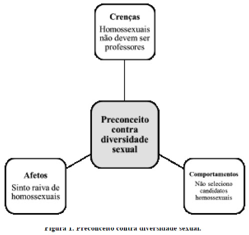 O que é heteronormatividade e homofobia?