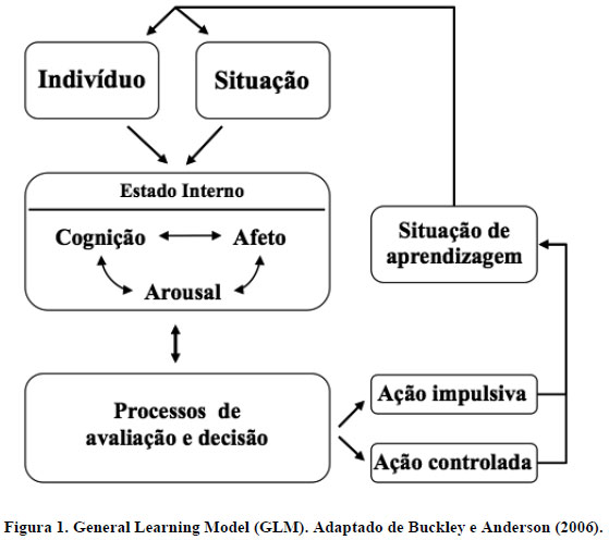 Estereótipos nos games: uma pesquisa sobre gênero e videogames.