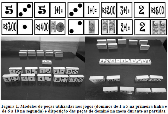 Modelos de peças utilizadas nos jogos (dominós de 1 a 5 na primeira