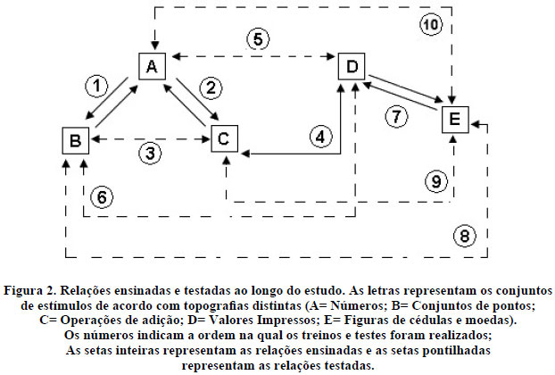 Utilização De Jogos Adaptados Para Avaliação De Habilidades Matemáticas E Monetárias 5767