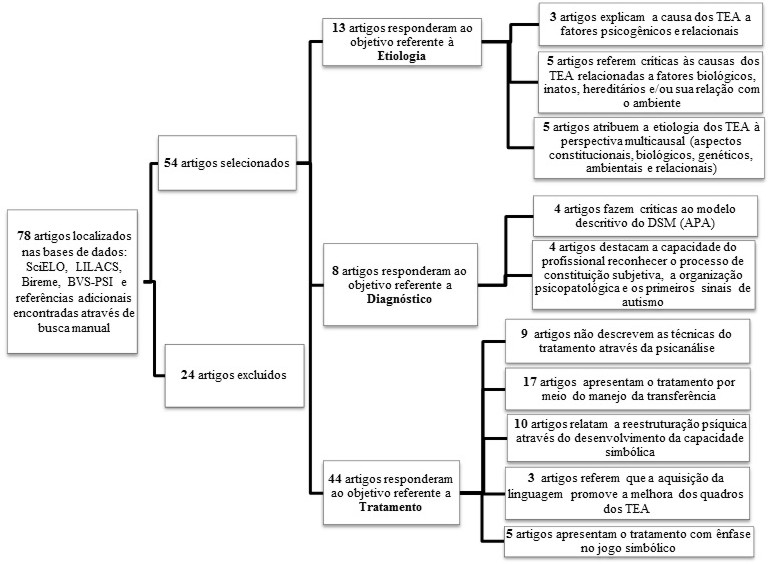 Síndrome de Asperger - Características, diagnóstico e tratamento - Vittude