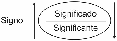 Significado e Interpretação de Sonhos, Simbolismo de Sonhos