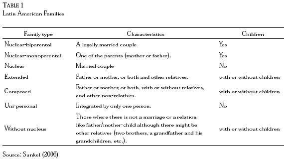 Different Types: Different Types Family Structures