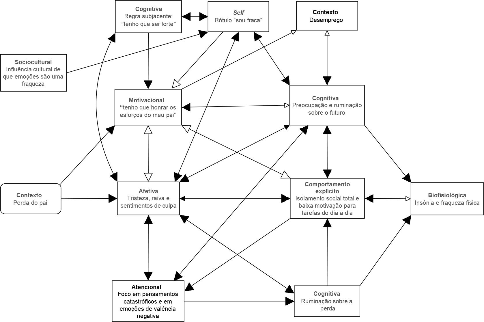 A Busca de Sentido: Viktor Frankl e a Logoterapia